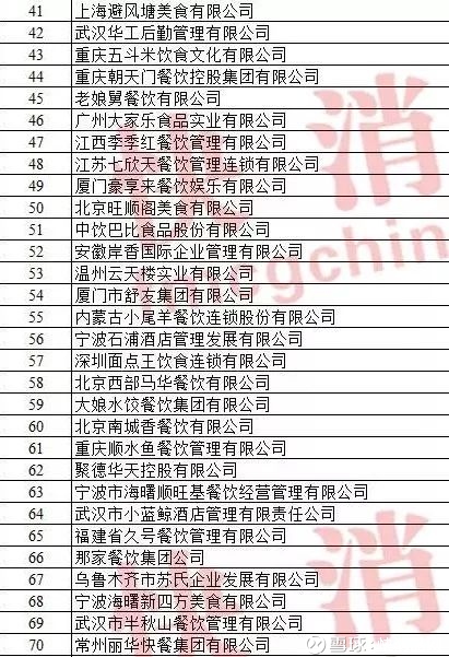 2018年度中国餐饮企业百强解析 巨头领跑，管理升级成关键词